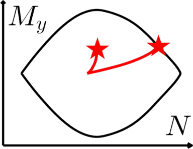 Efecte de ordinul doi